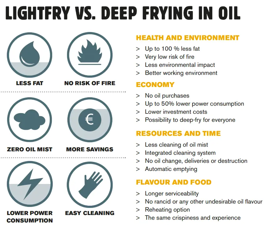 Lightfry advantages vs deepfrying