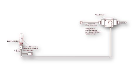 FlowControl Upgrade Kit for OMD-24 | TBU